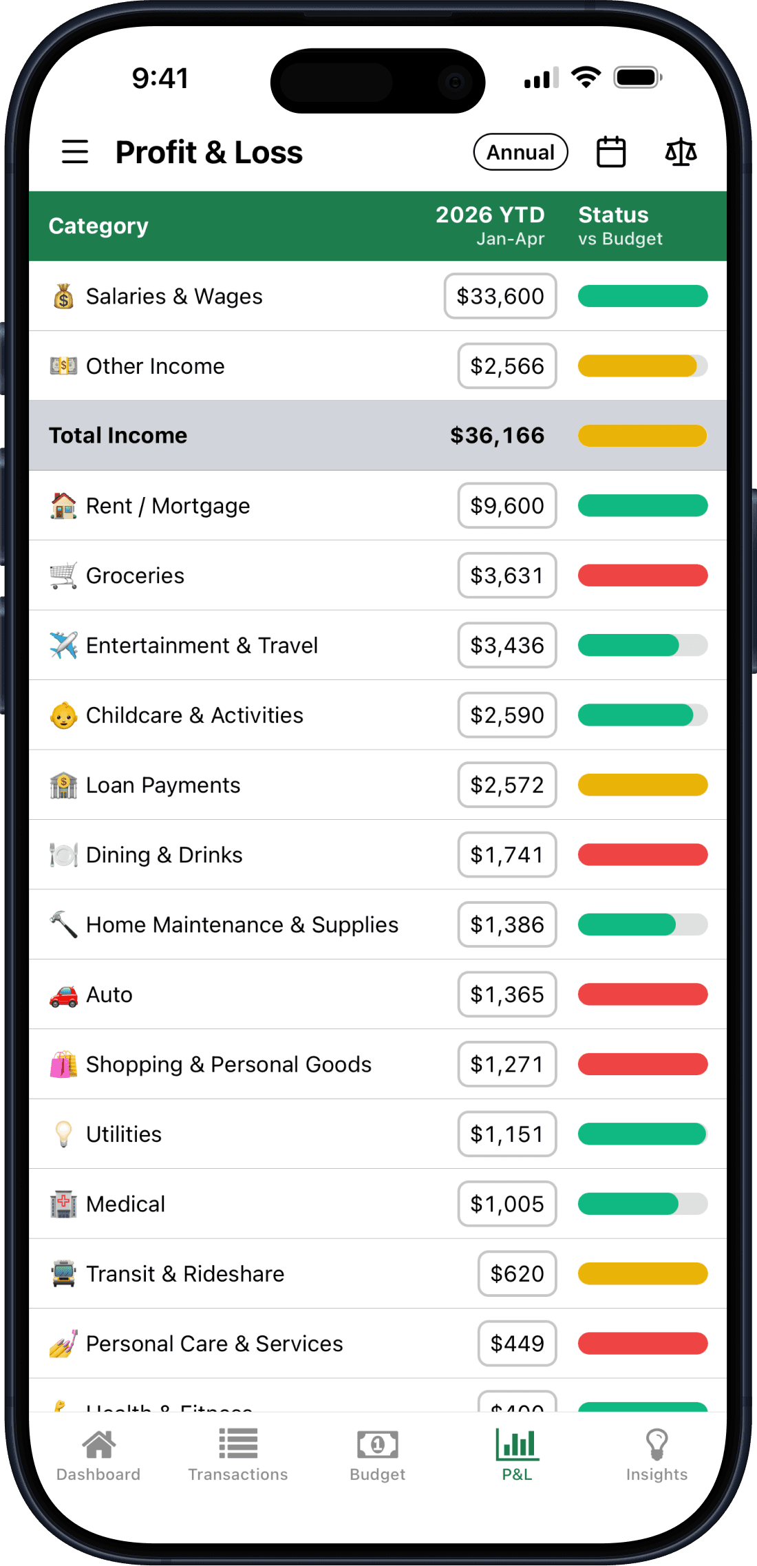 BudgetBadger on iPhone, Profit and Loss screen